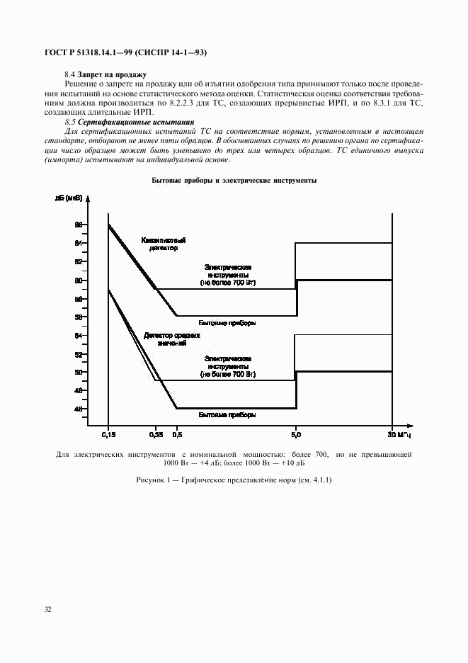 ГОСТ Р 51318.14.1-99, страница 36