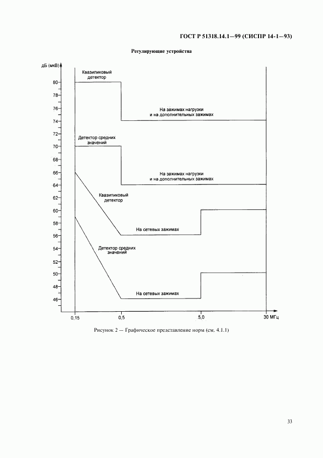 ГОСТ Р 51318.14.1-99, страница 37