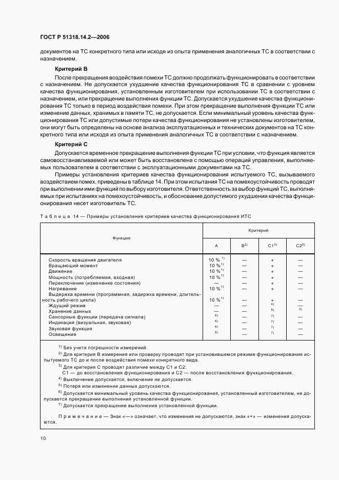 ГОСТ Р 51318.14.2-2006, страница 14
