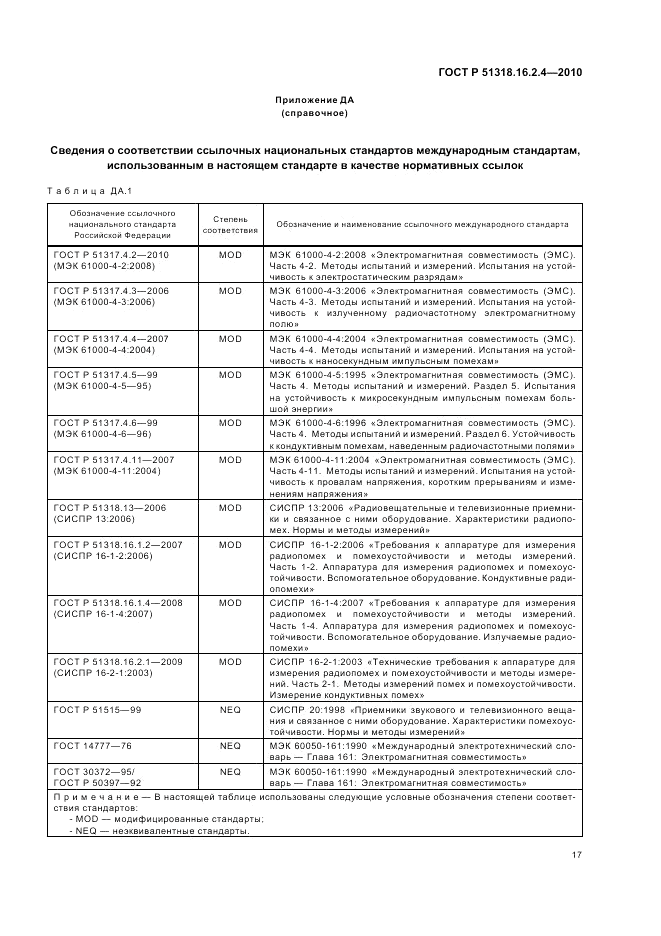 ГОСТ Р 51318.16.2.4-2010, страница 21