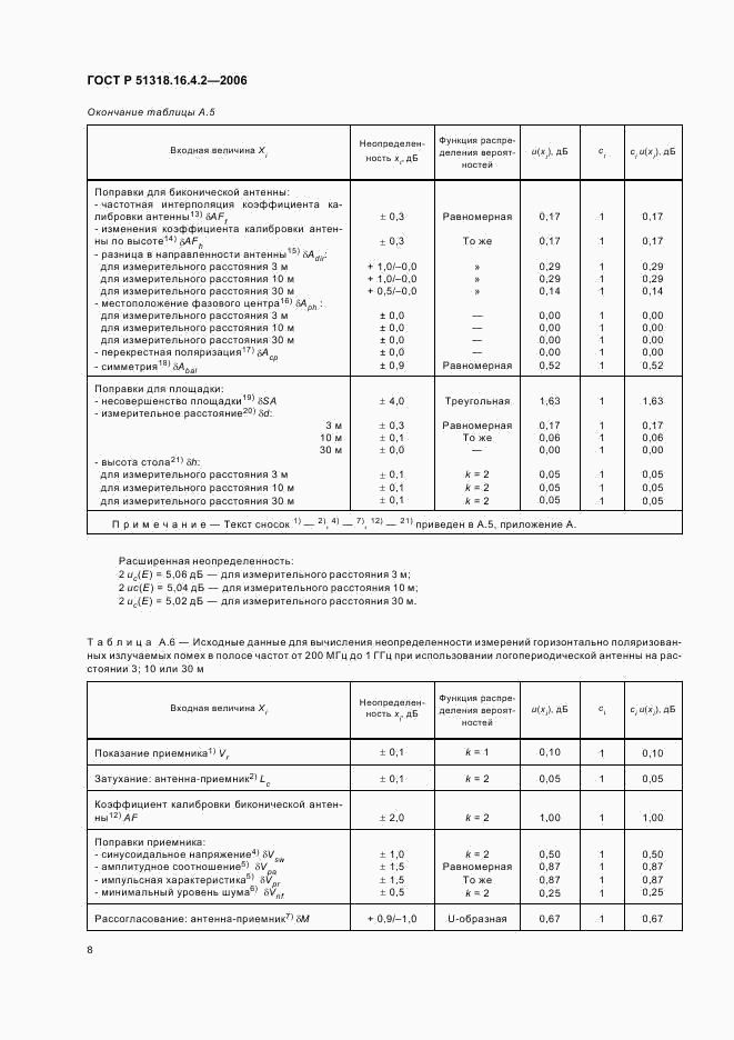 ГОСТ Р 51318.16.4.2-2006, страница 12