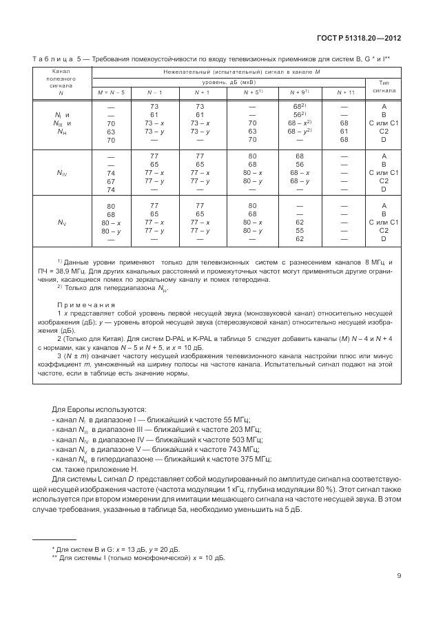 ГОСТ Р 51318.20-2012, страница 13