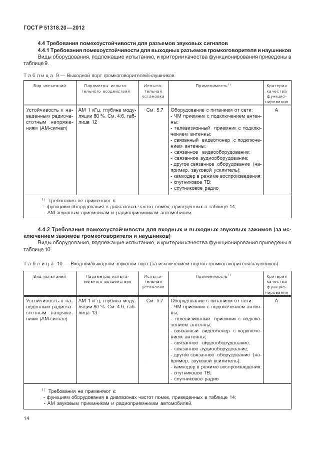 ГОСТ Р 51318.20-2012, страница 18