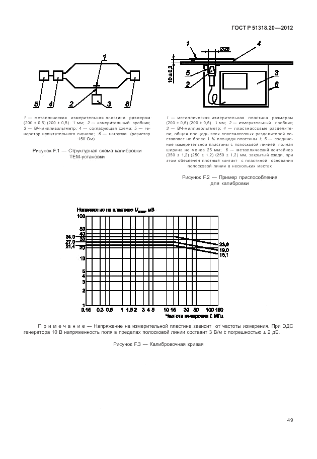 ГОСТ Р 51318.20-2012, страница 53