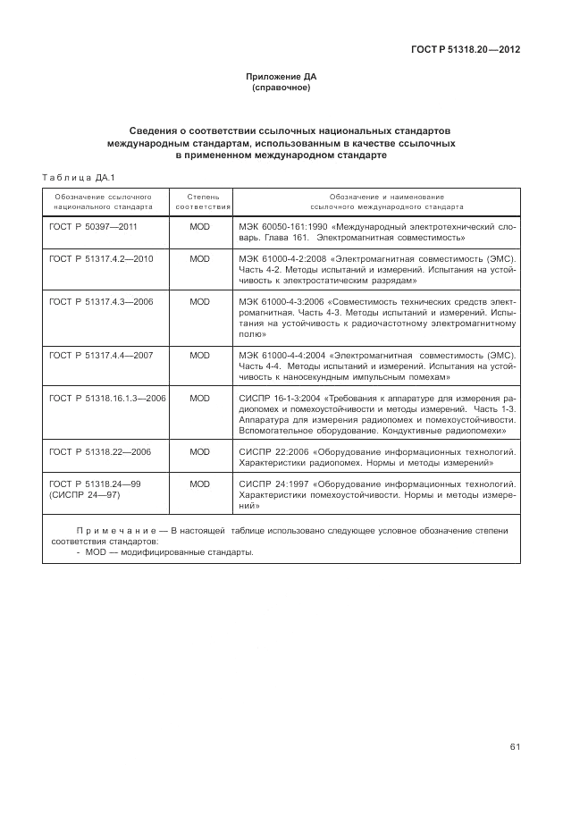 ГОСТ Р 51318.20-2012, страница 65