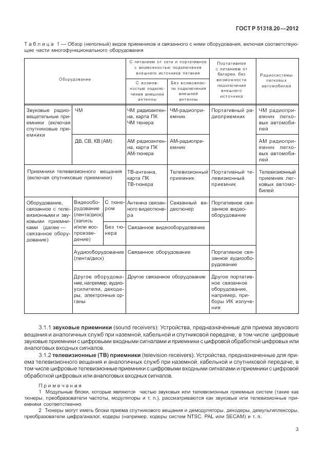 ГОСТ Р 51318.20-2012, страница 7