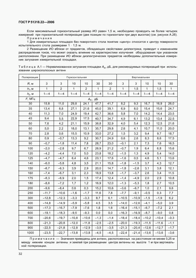 ГОСТ Р 51318.22-2006, страница 37