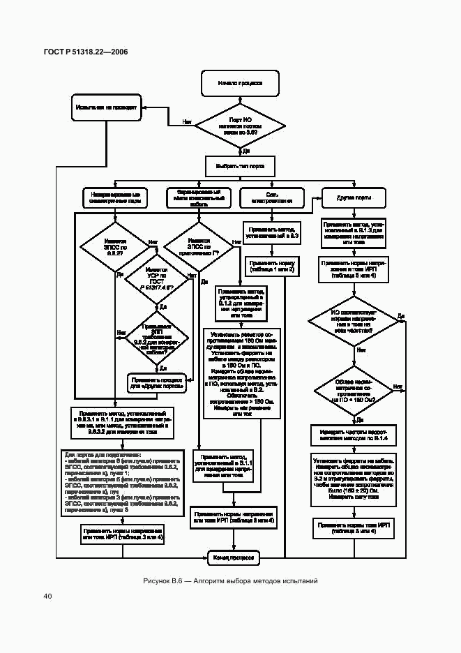 ГОСТ Р 51318.22-2006, страница 45