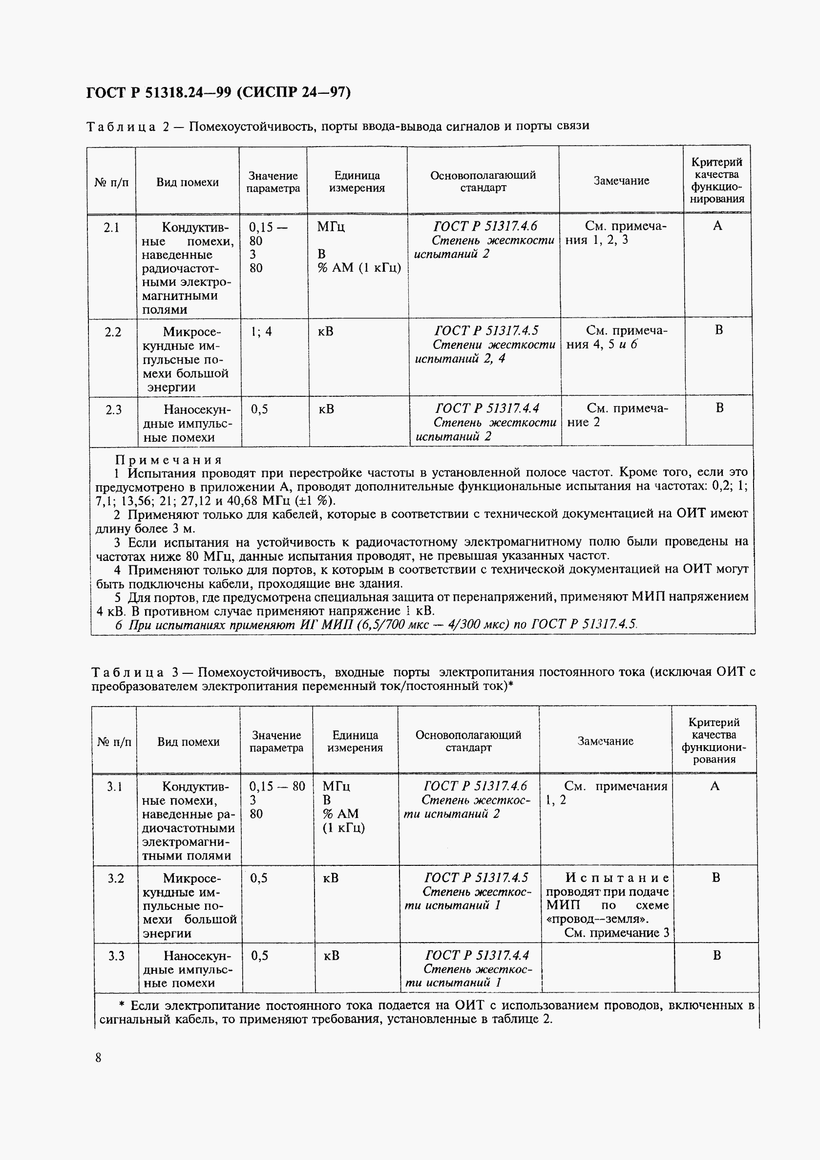 ГОСТ Р 51318.24-99, страница 12