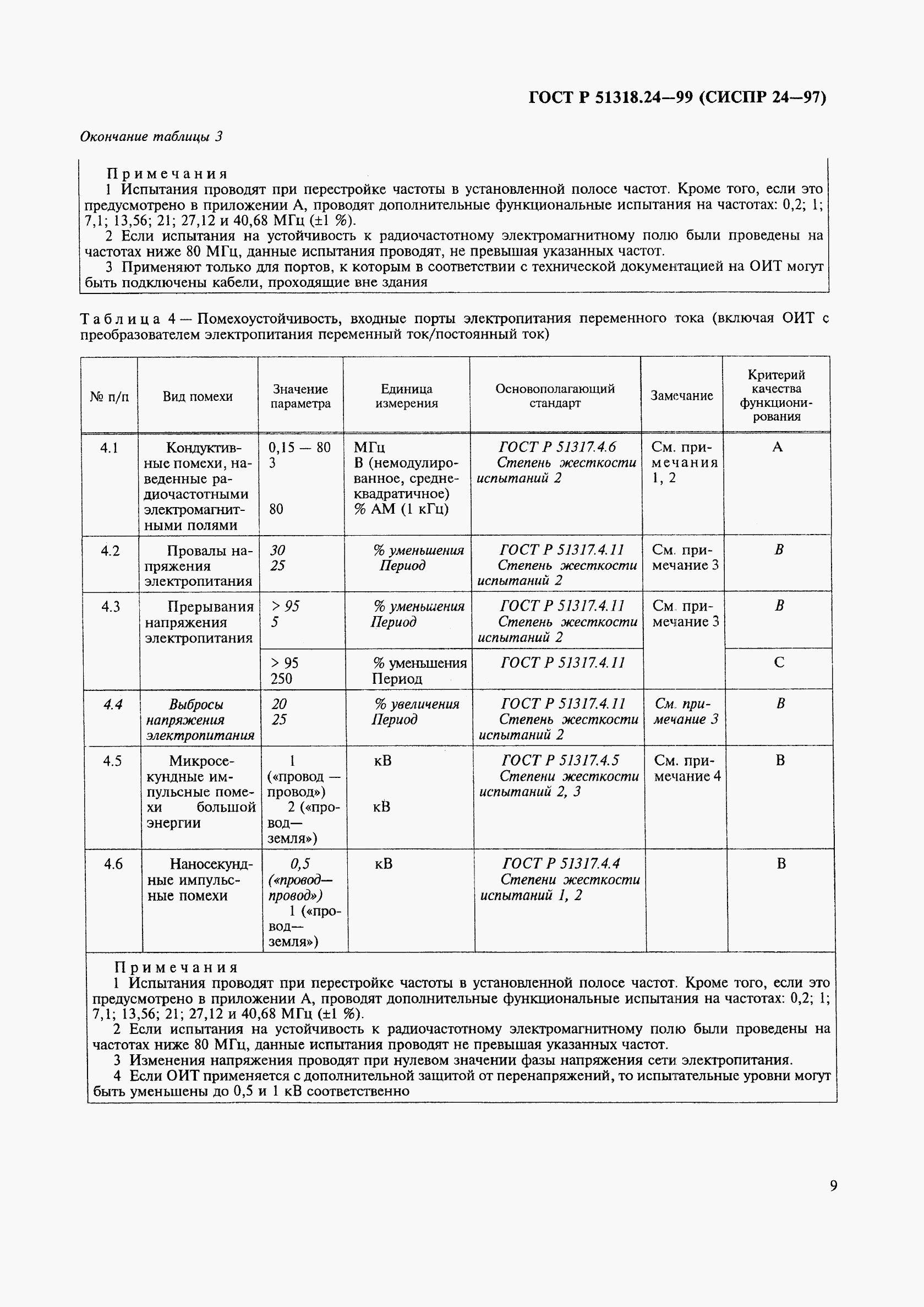 ГОСТ Р 51318.24-99, страница 13