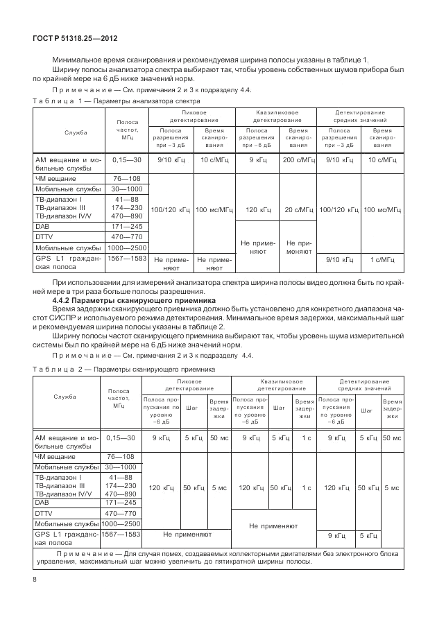 ГОСТ Р 51318.25-2012, страница 12