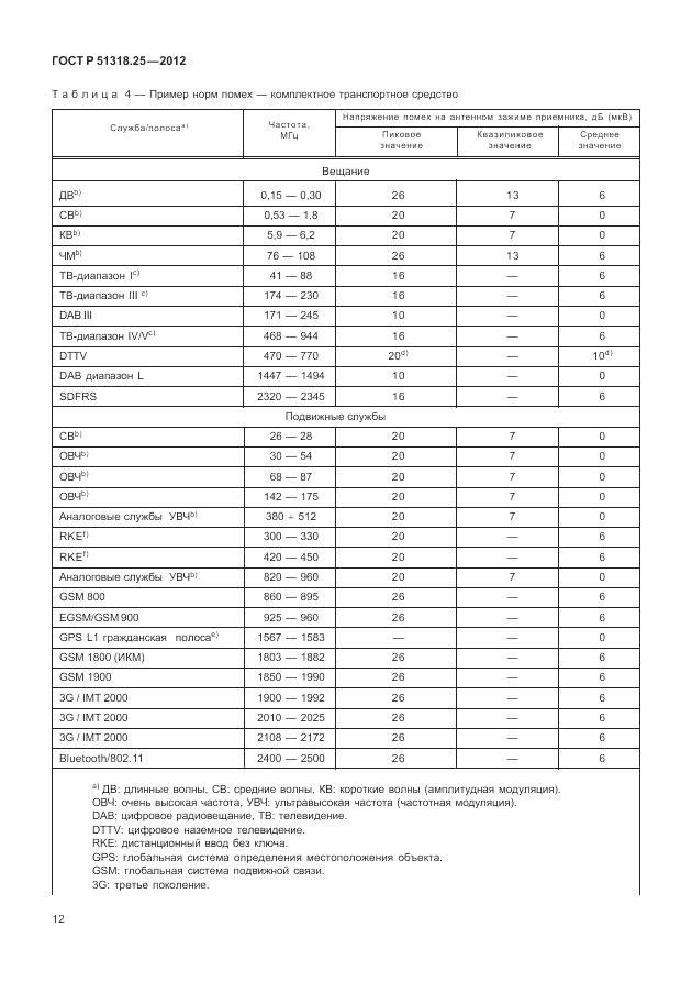 ГОСТ Р 51318.25-2012, страница 16