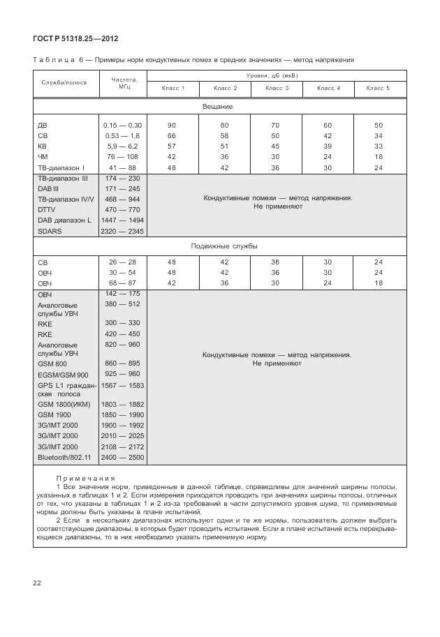 ГОСТ Р 51318.25-2012, страница 26