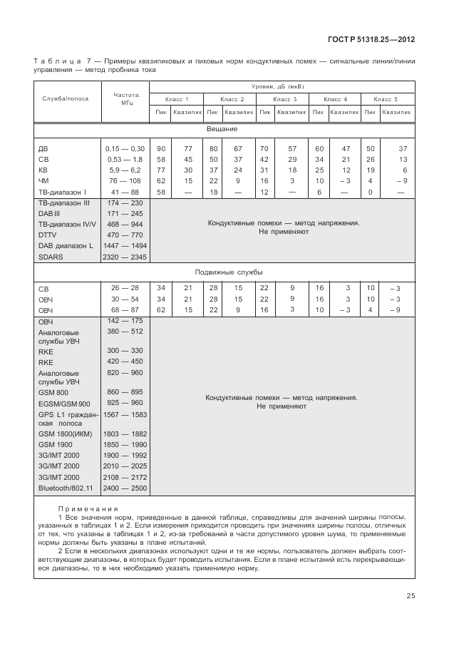 ГОСТ Р 51318.25-2012, страница 29