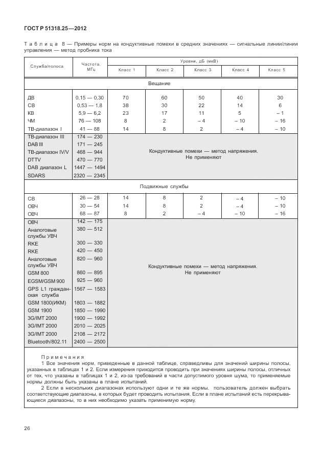 ГОСТ Р 51318.25-2012, страница 30