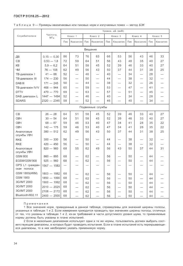 ГОСТ Р 51318.25-2012, страница 38