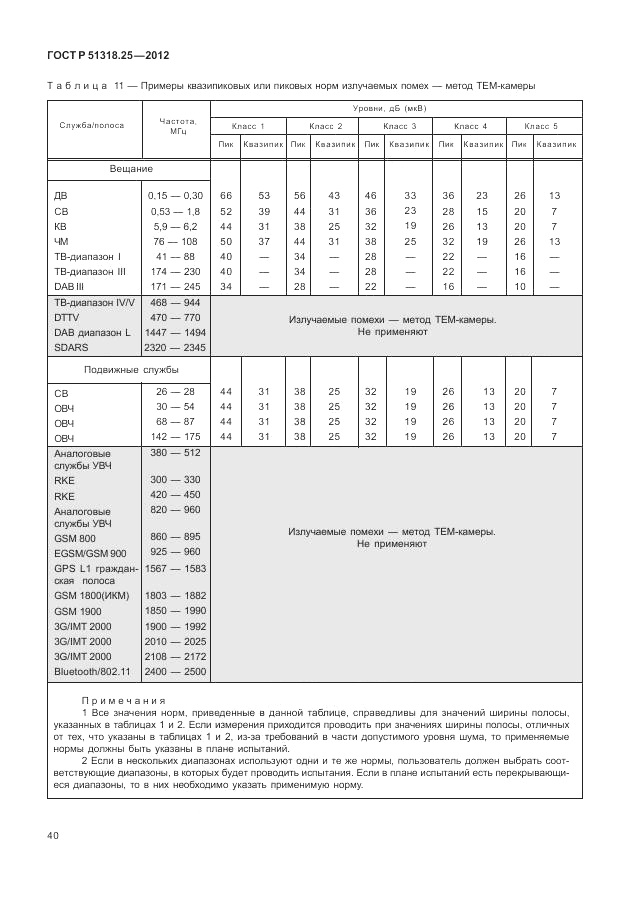 ГОСТ Р 51318.25-2012, страница 44