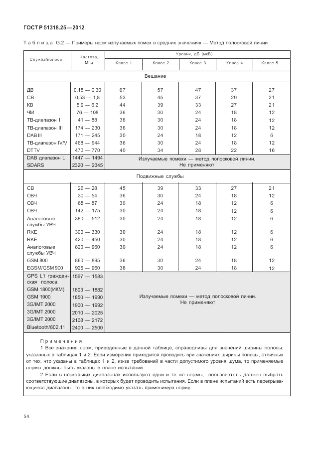 ГОСТ Р 51318.25-2012, страница 58