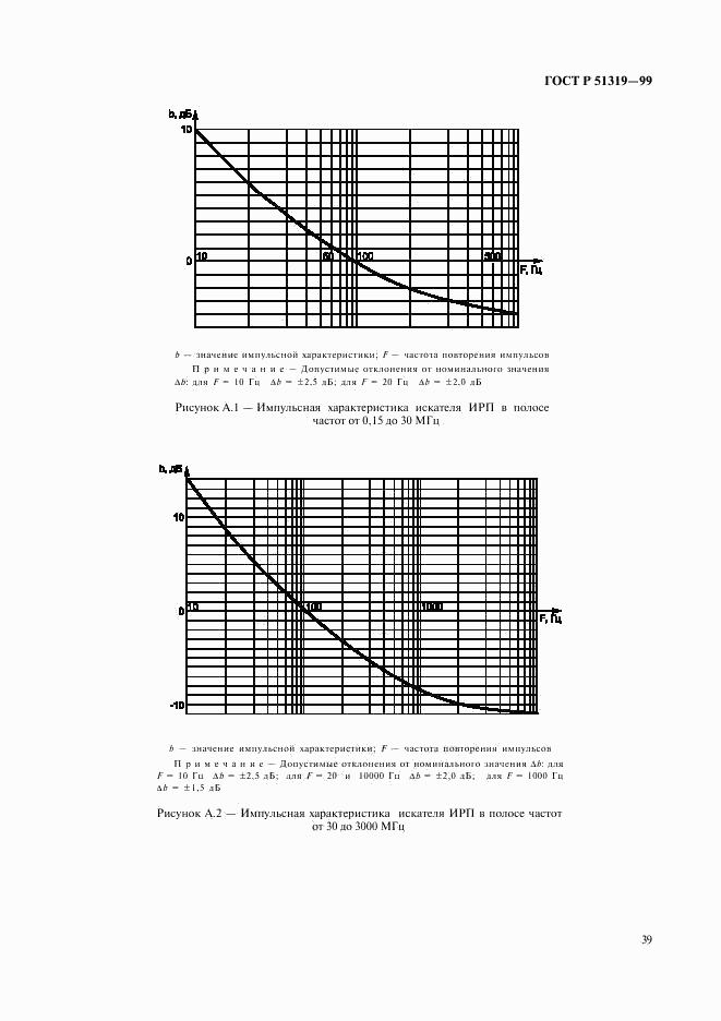 ГОСТ Р 51319-99, страница 42