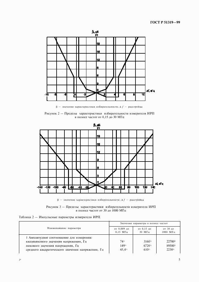 ГОСТ Р 51319-99, страница 8