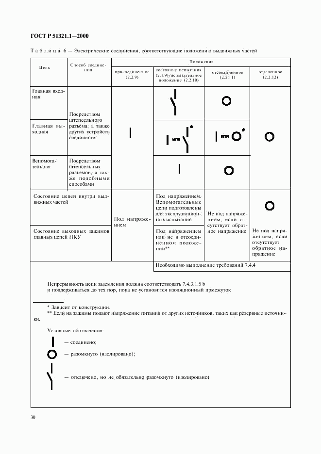 ГОСТ Р 51321.1-2000, страница 35