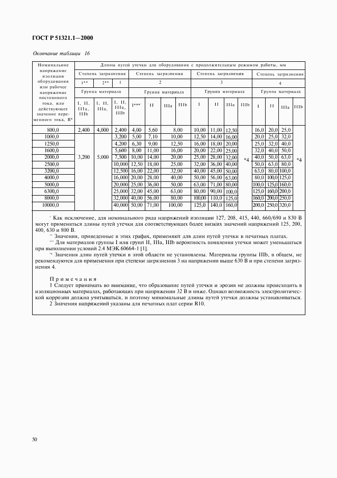 ГОСТ Р 51321.1-2000, страница 55