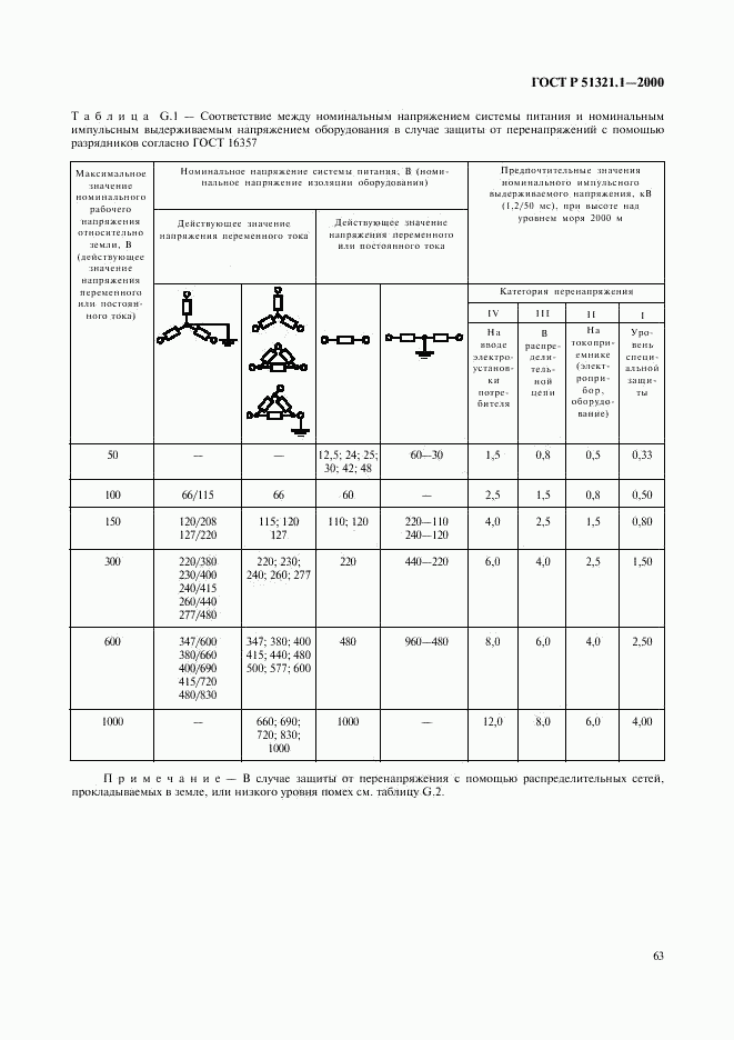 ГОСТ Р 51321.1-2000, страница 68