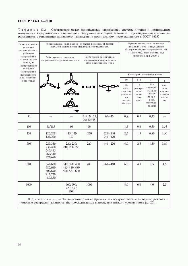 ГОСТ Р 51321.1-2000, страница 69