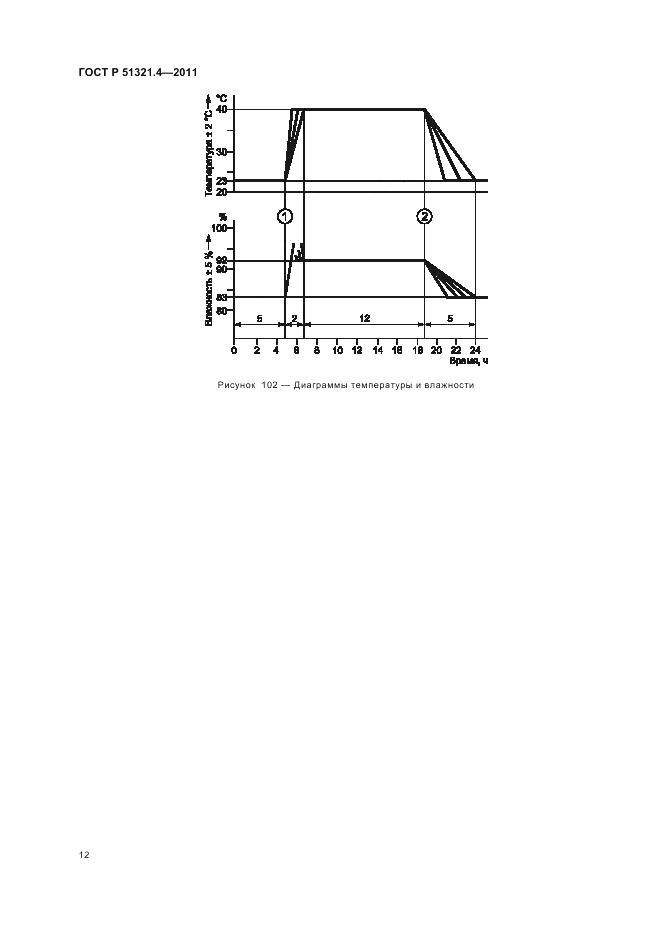 ГОСТ Р 51321.4-2011, страница 17