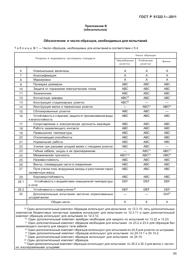 ГОСТ Р 51322.1-2011, страница 99