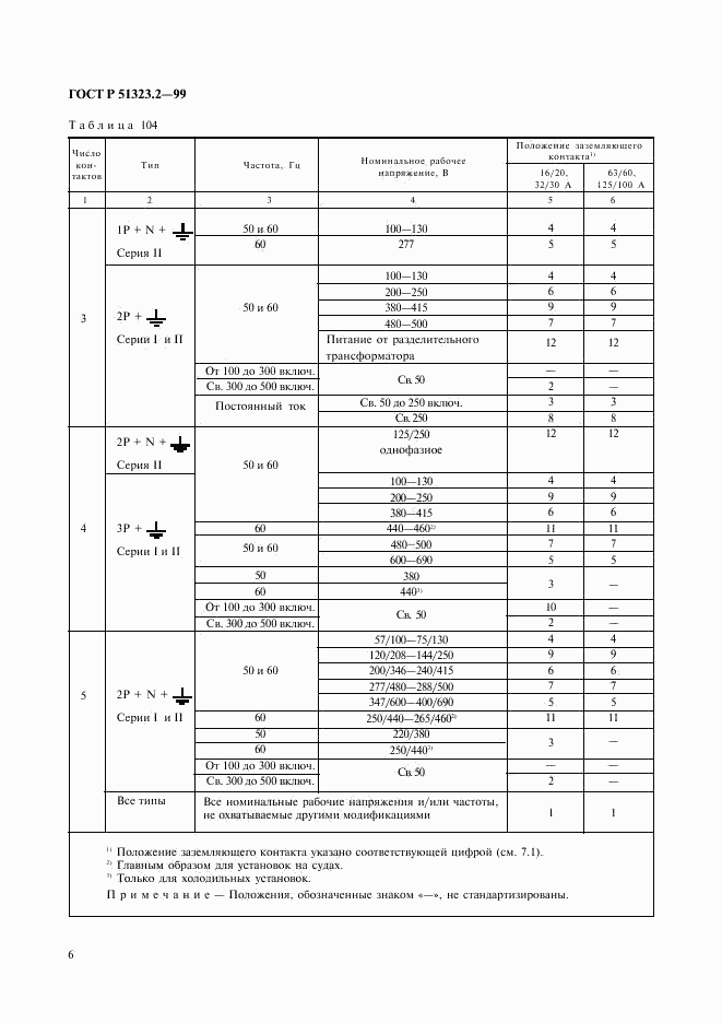 ГОСТ Р 51323.2-99, страница 10