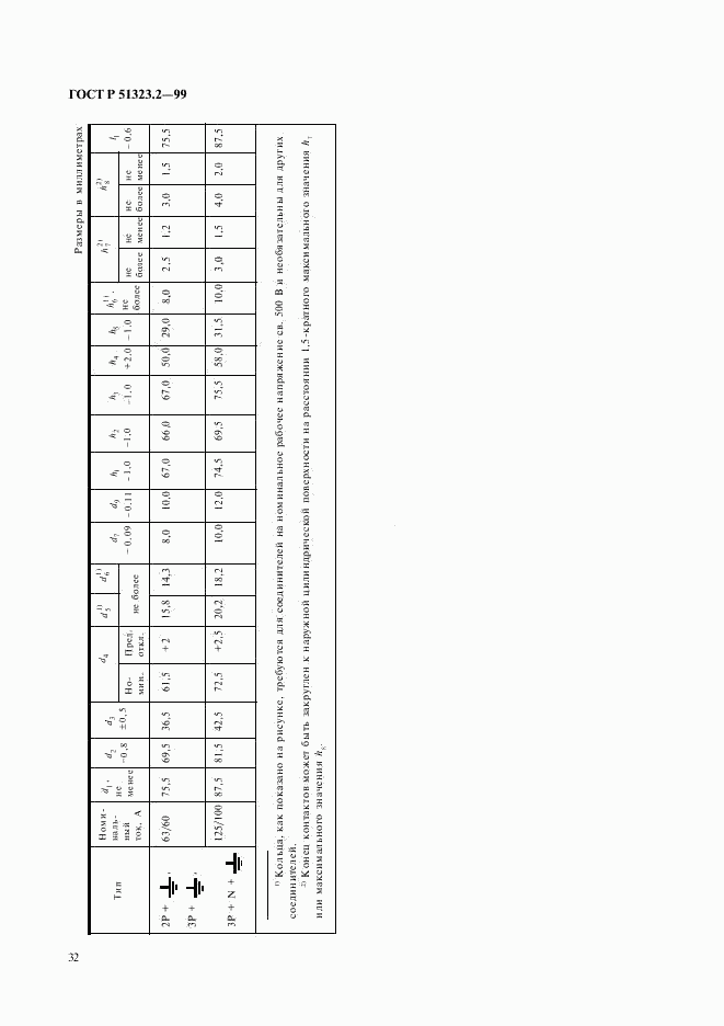 ГОСТ Р 51323.2-99, страница 36