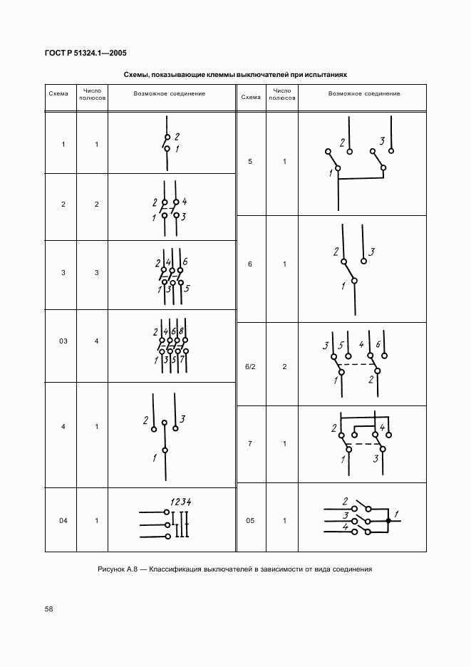 ГОСТ Р 51324.1-2005, страница 62