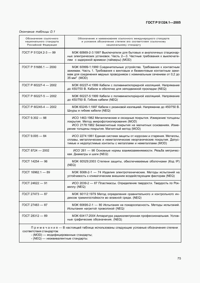 ГОСТ Р 51324.1-2005, страница 79