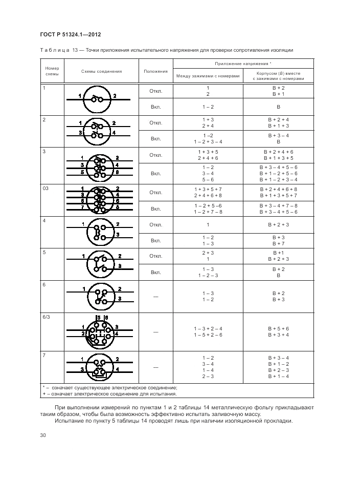 ГОСТ Р 51324.1-2012, страница 34