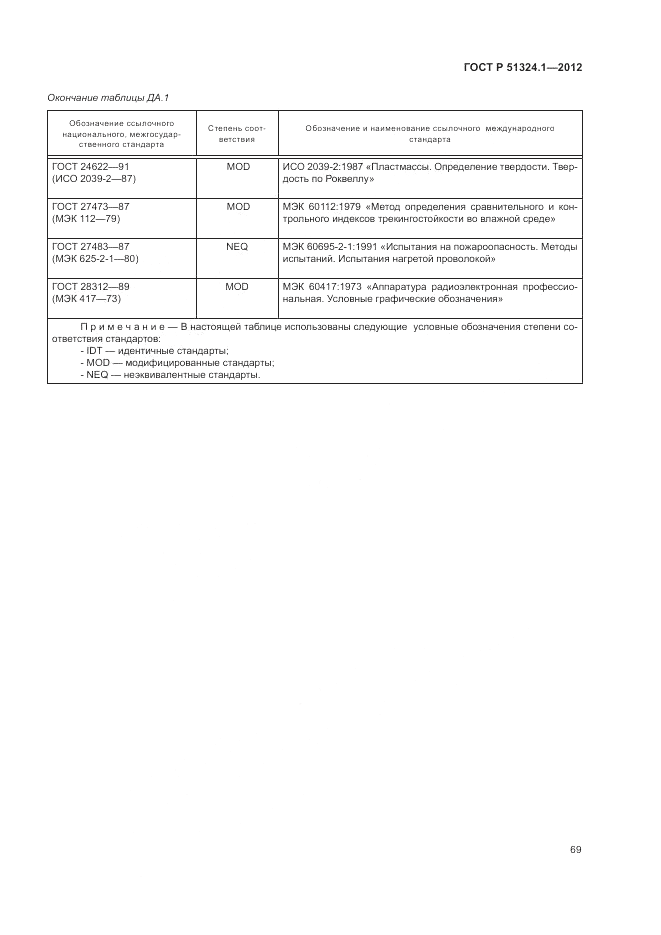 ГОСТ Р 51324.1-2012, страница 73