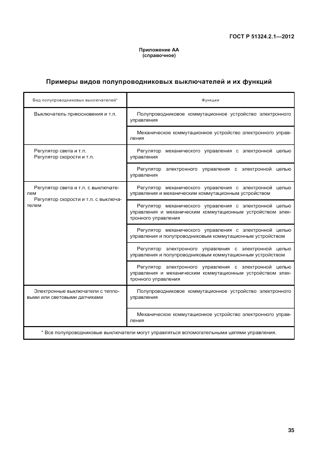 ГОСТ Р 51324.2.1-2012, страница 39