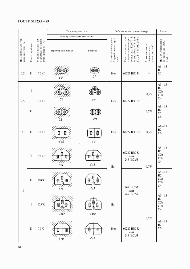 ГОСТ Р 51325.1-99, страница 64