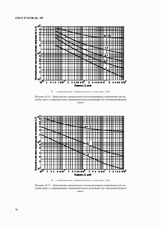 ГОСТ Р 51330.10-99, страница 100