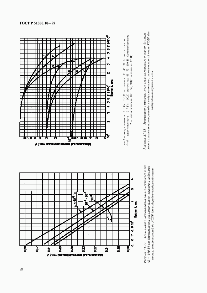 ГОСТ Р 51330.10-99, страница 102