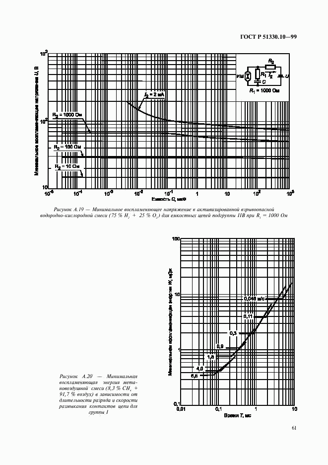 ГОСТ Р 51330.10-99, страница 65