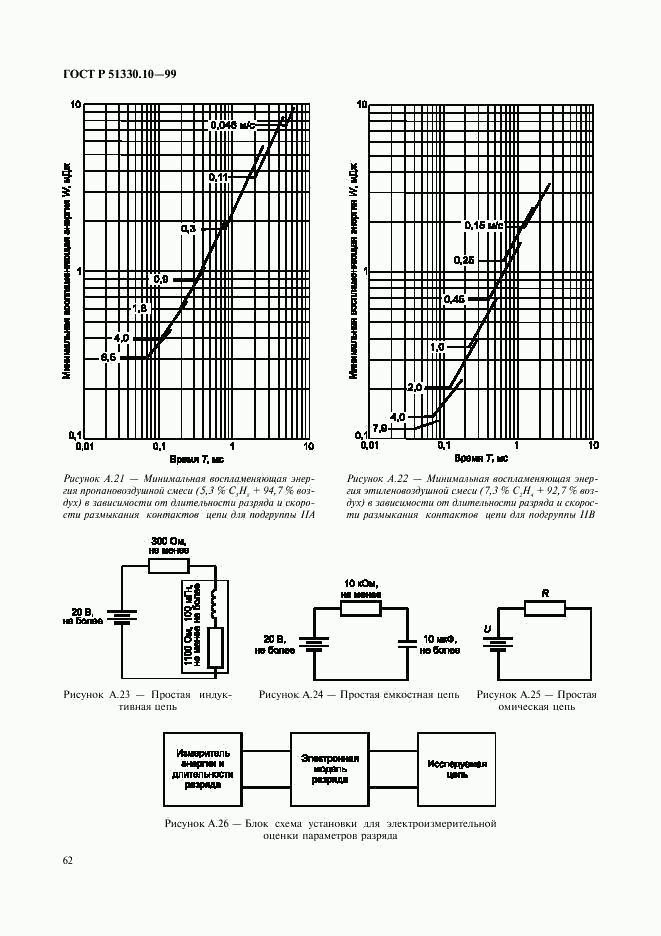 ГОСТ Р 51330.10-99, страница 66