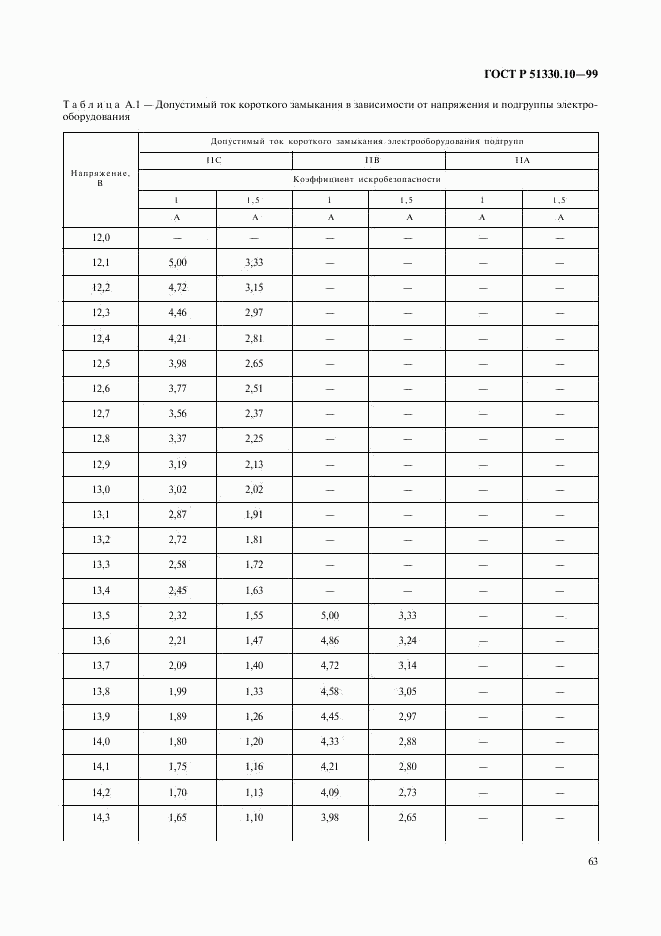 ГОСТ Р 51330.10-99, страница 67