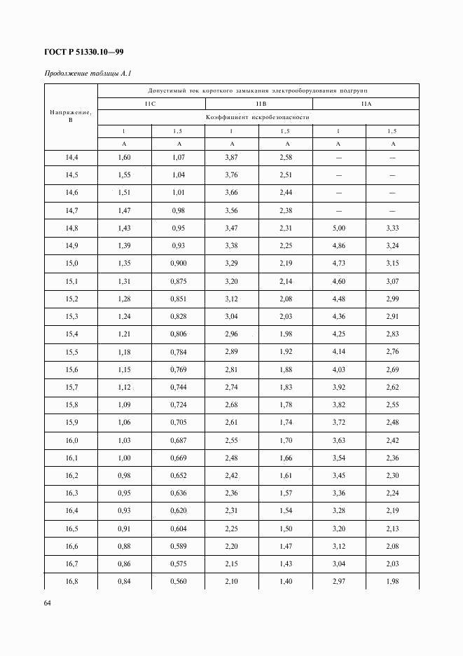 ГОСТ Р 51330.10-99, страница 68