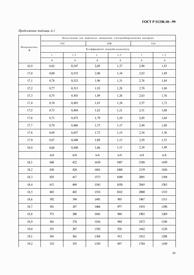 ГОСТ Р 51330.10-99, страница 69