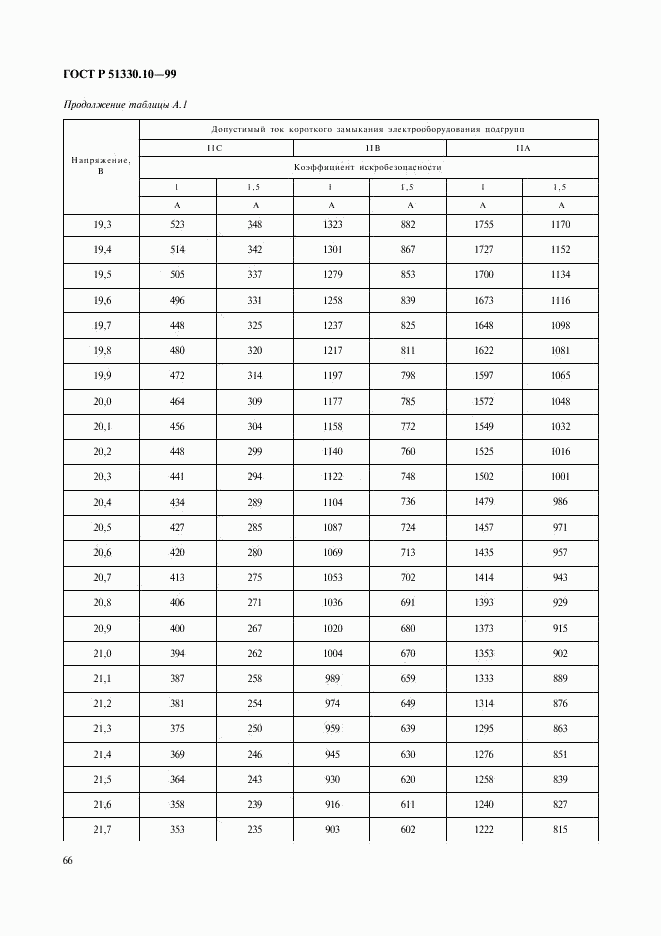 ГОСТ Р 51330.10-99, страница 70