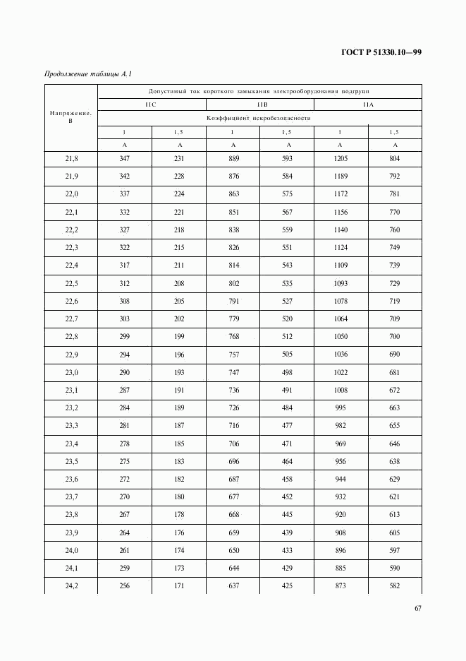 ГОСТ Р 51330.10-99, страница 71