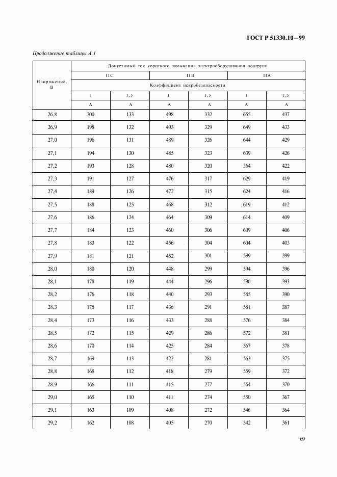 ГОСТ Р 51330.10-99, страница 73