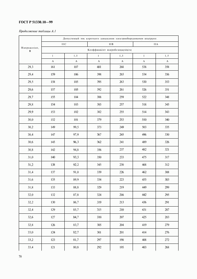 ГОСТ Р 51330.10-99, страница 74