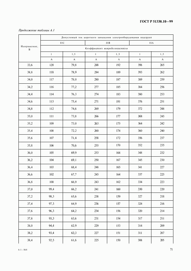 ГОСТ Р 51330.10-99, страница 75